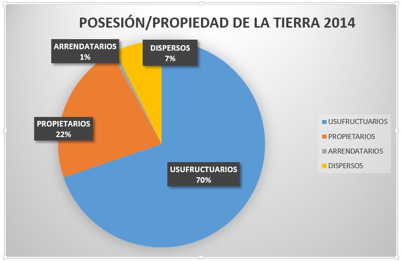 propiedad-tierra-cuba-2014